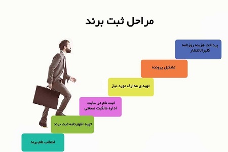 نحوه ثبت برند کیف